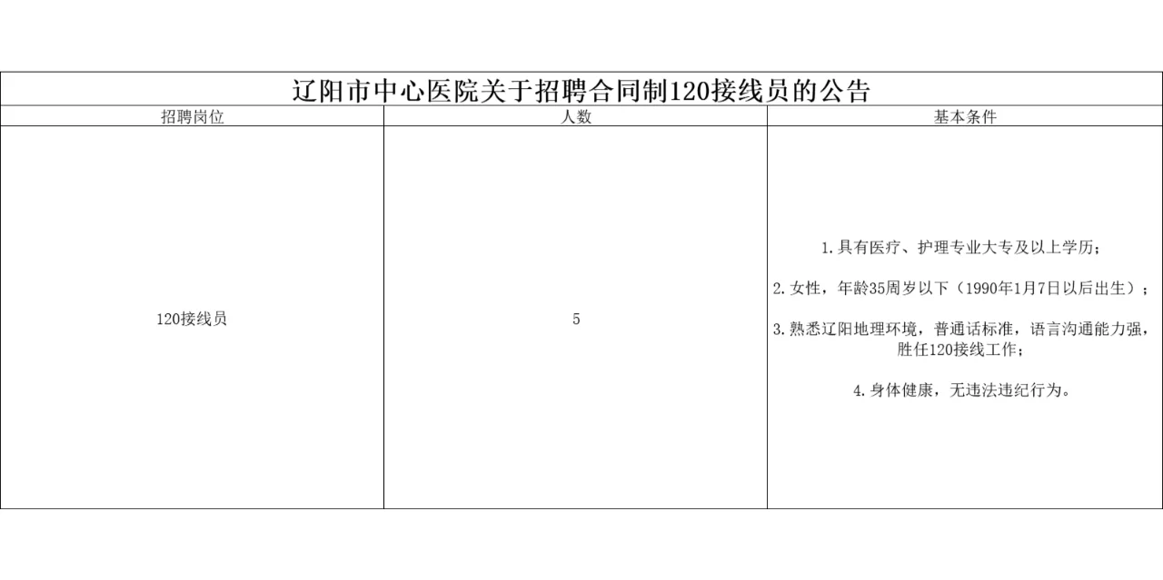 大专即可！辽阳市中心医院招聘120接线员3人