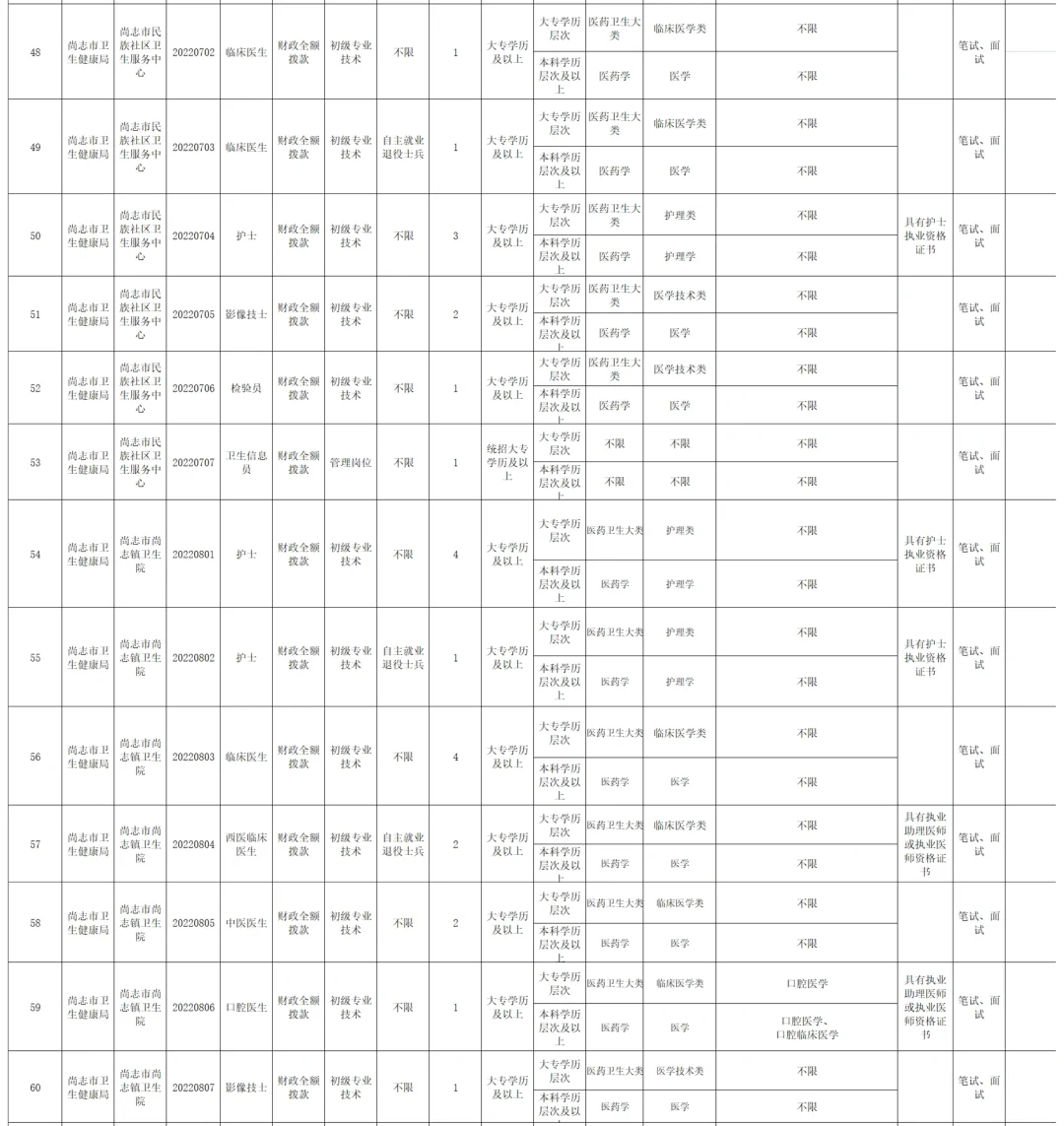 哈尔滨【尚志】事业单位招聘218人 专业不限