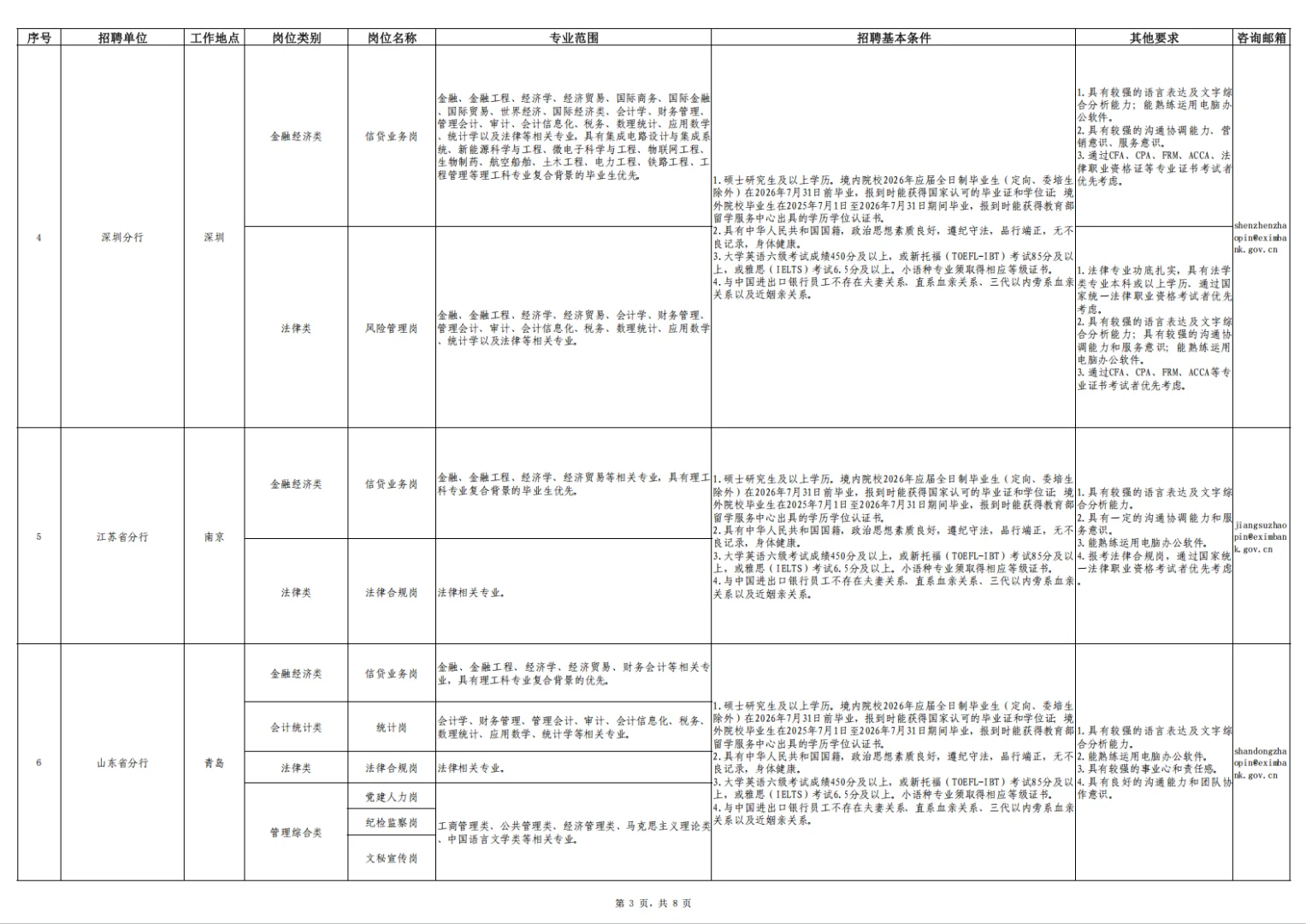 2026政策性银行--进出口银行公告已出！