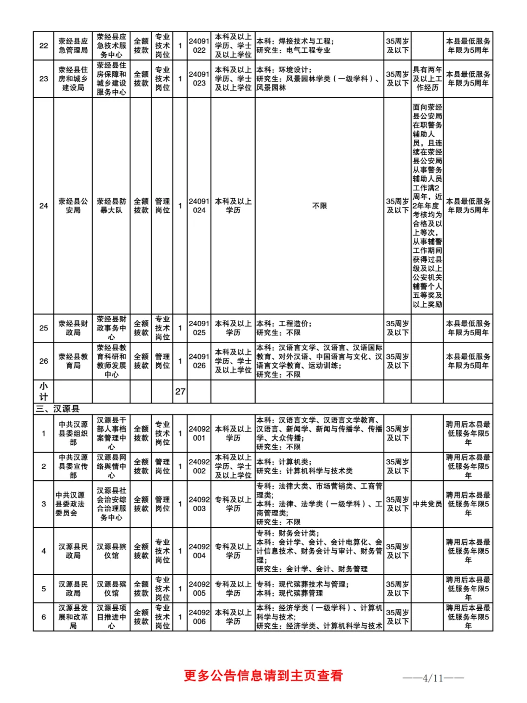 24下雅安事业单位发布