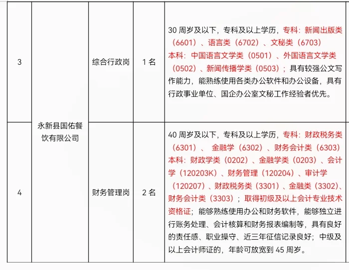 永新县行政事业单位与国有企业公开招录