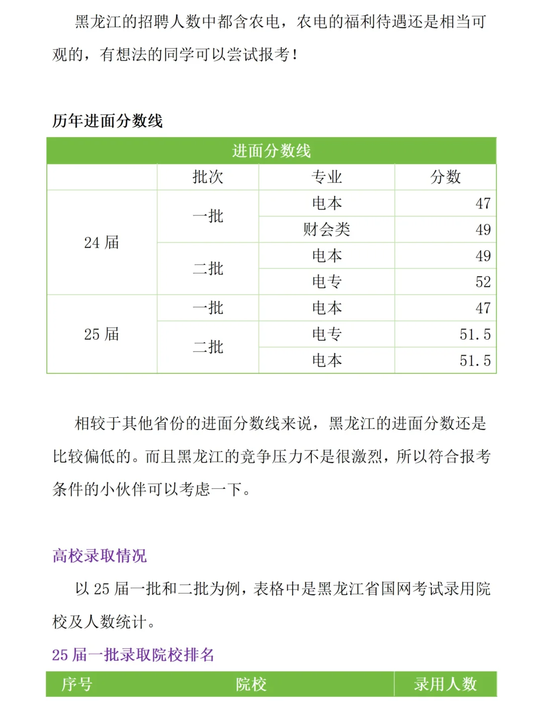 黑龙江电网考试考情分析（含进面分数）
