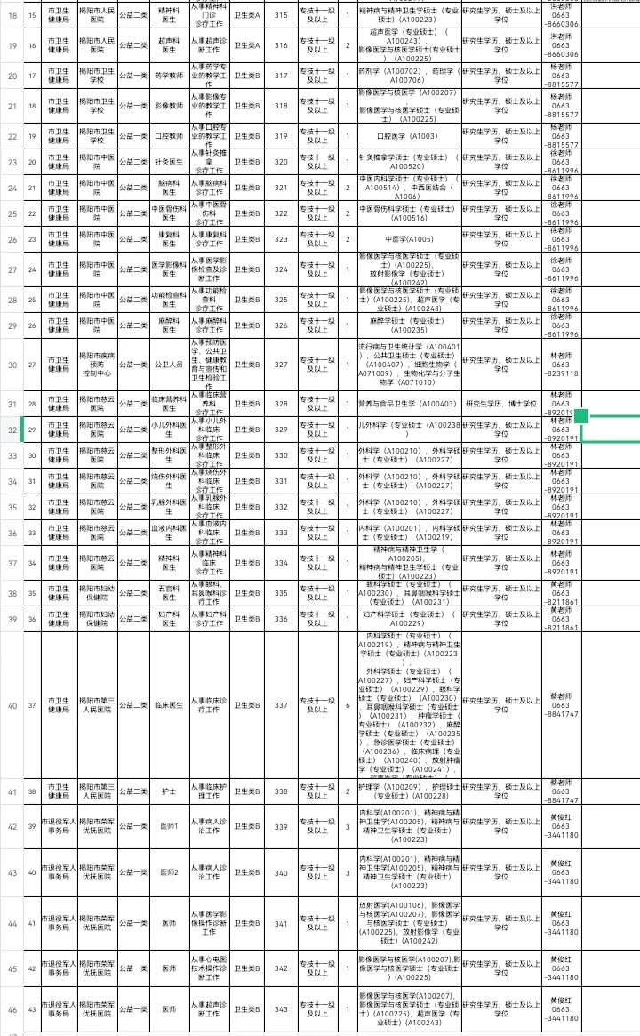 直接面试!揭阳招聘事业单位134人!