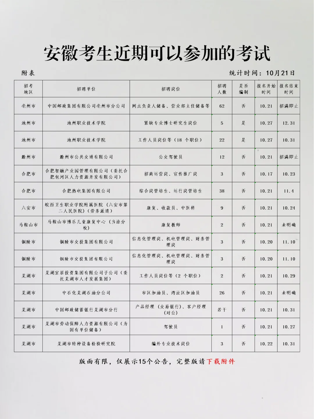 恭喜安徽考生，10月21日