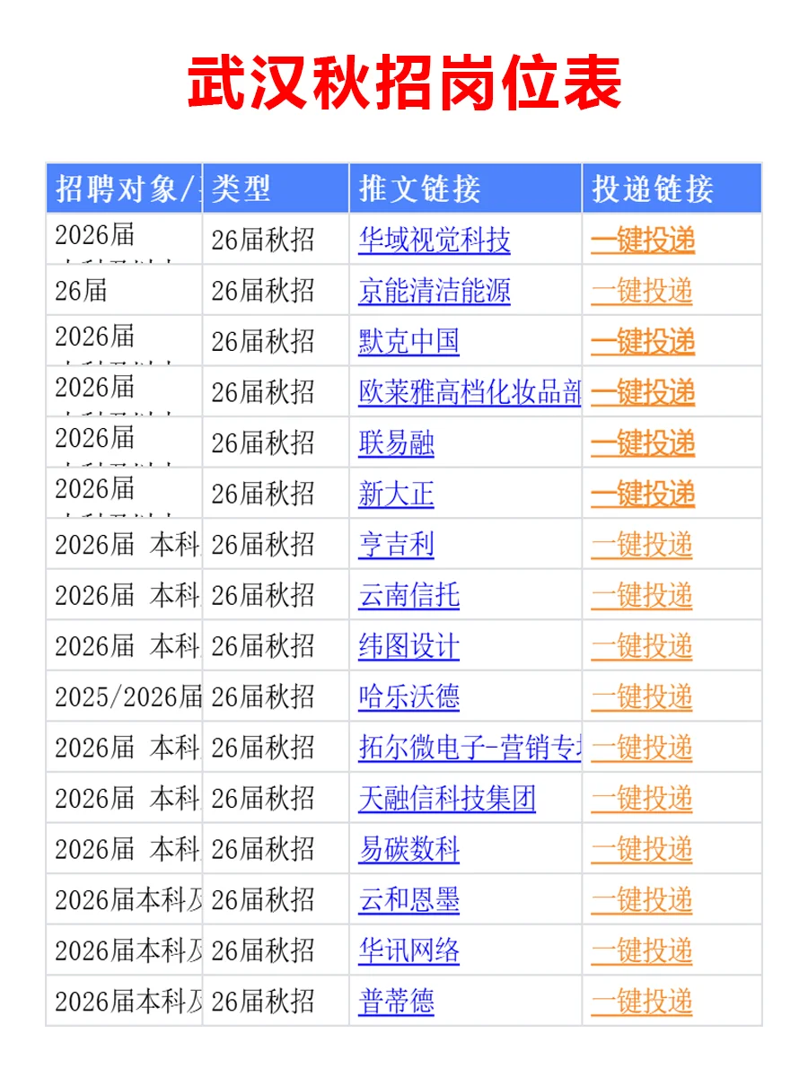 10.24 武汉26届秋招突然爆发，低门槛急招
