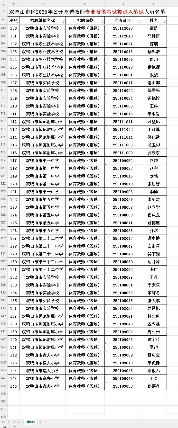 双鸭山教招技能展示后进入笔试的名单