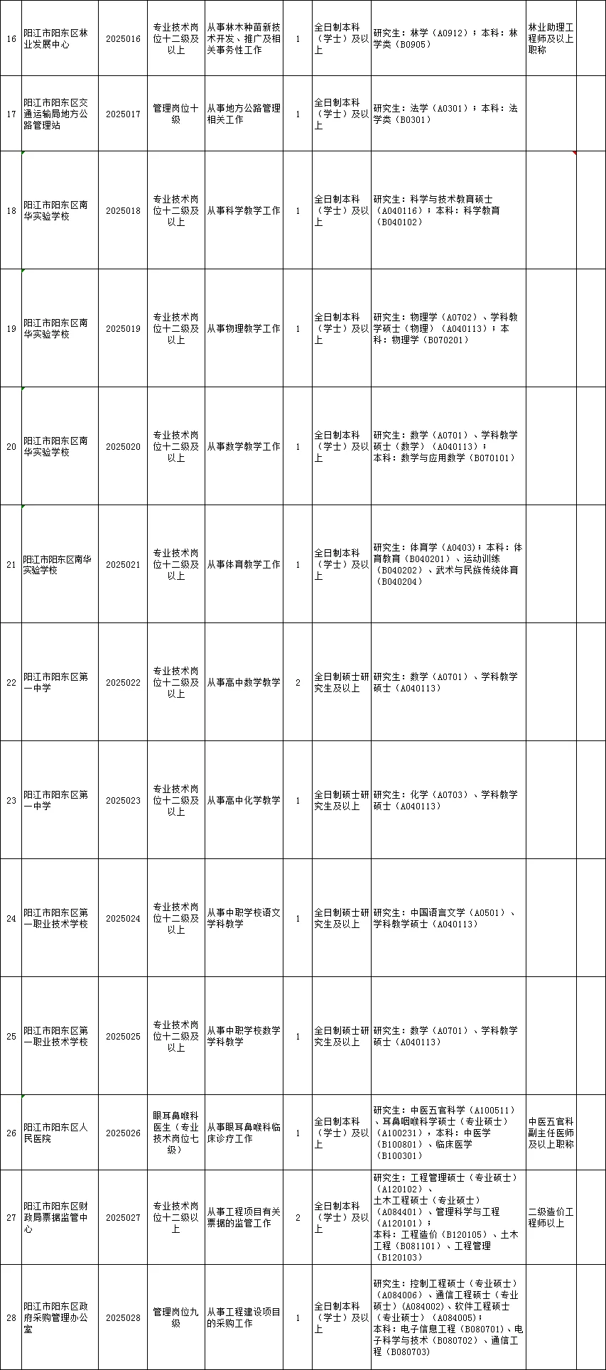 正式编！阳东招30人！教育岗综合岗均有！