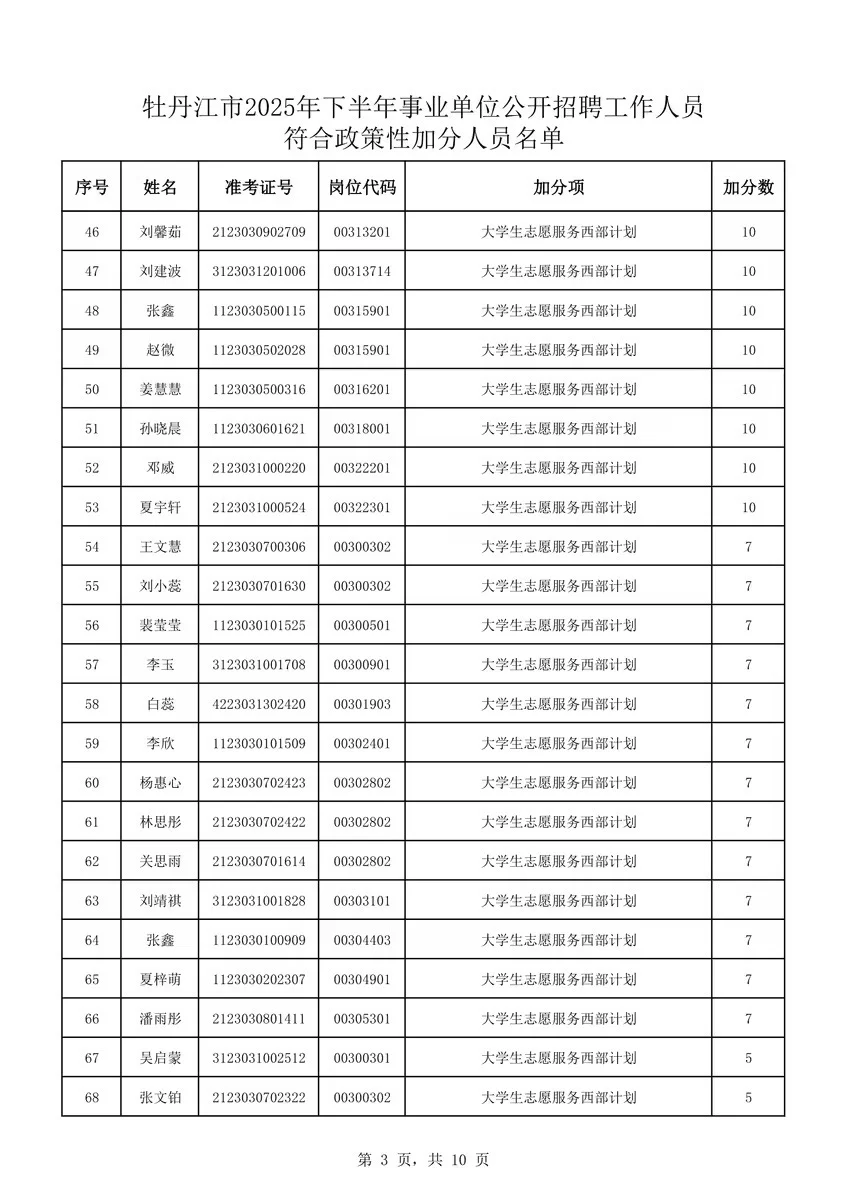 2025年下牡丹江事业单位联考加分人员公示