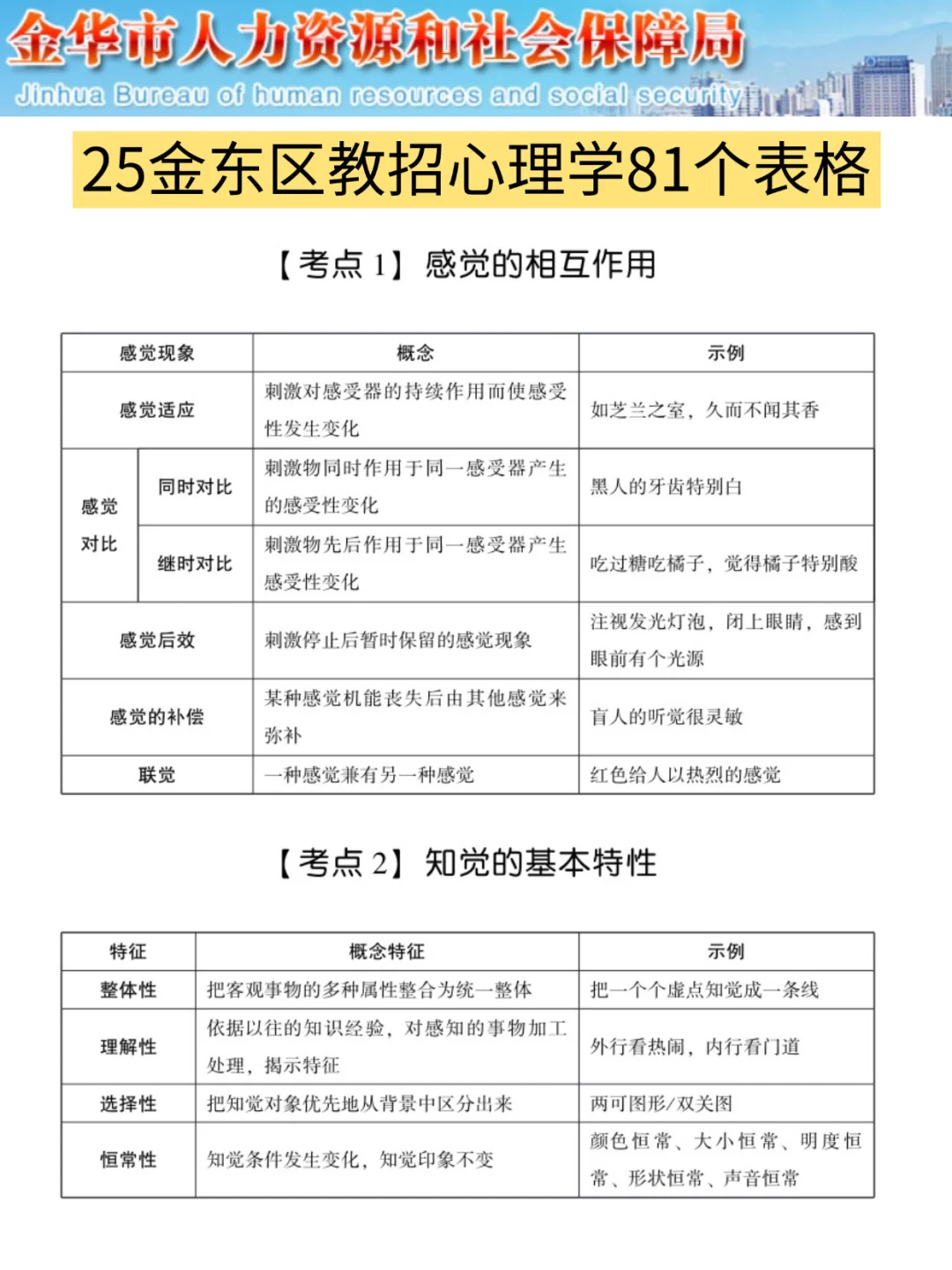 给大家普及一下，25金华金东区教招的强度