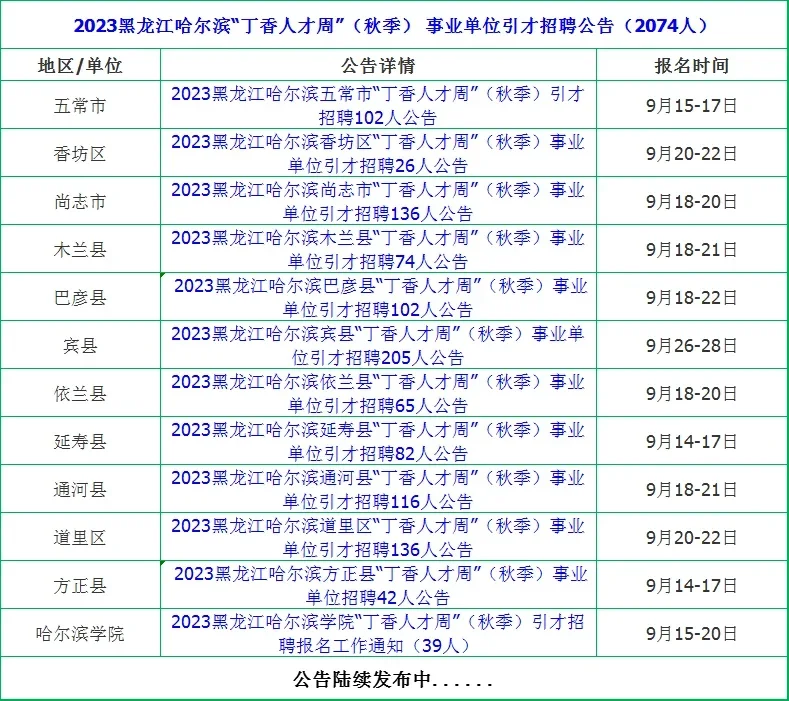 哈尔滨“丁香人才周”招聘2074人