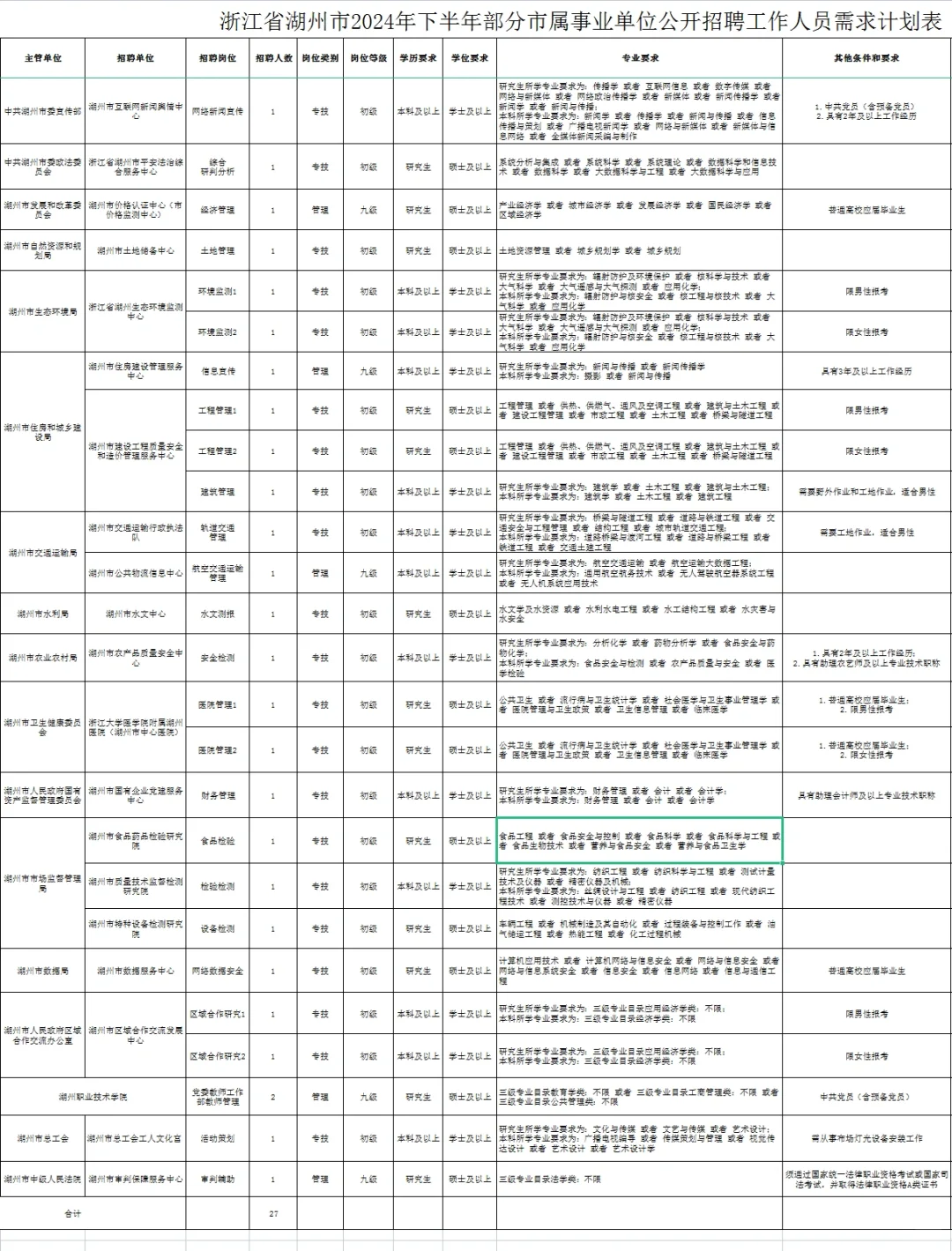 不限户籍的事业编制招聘