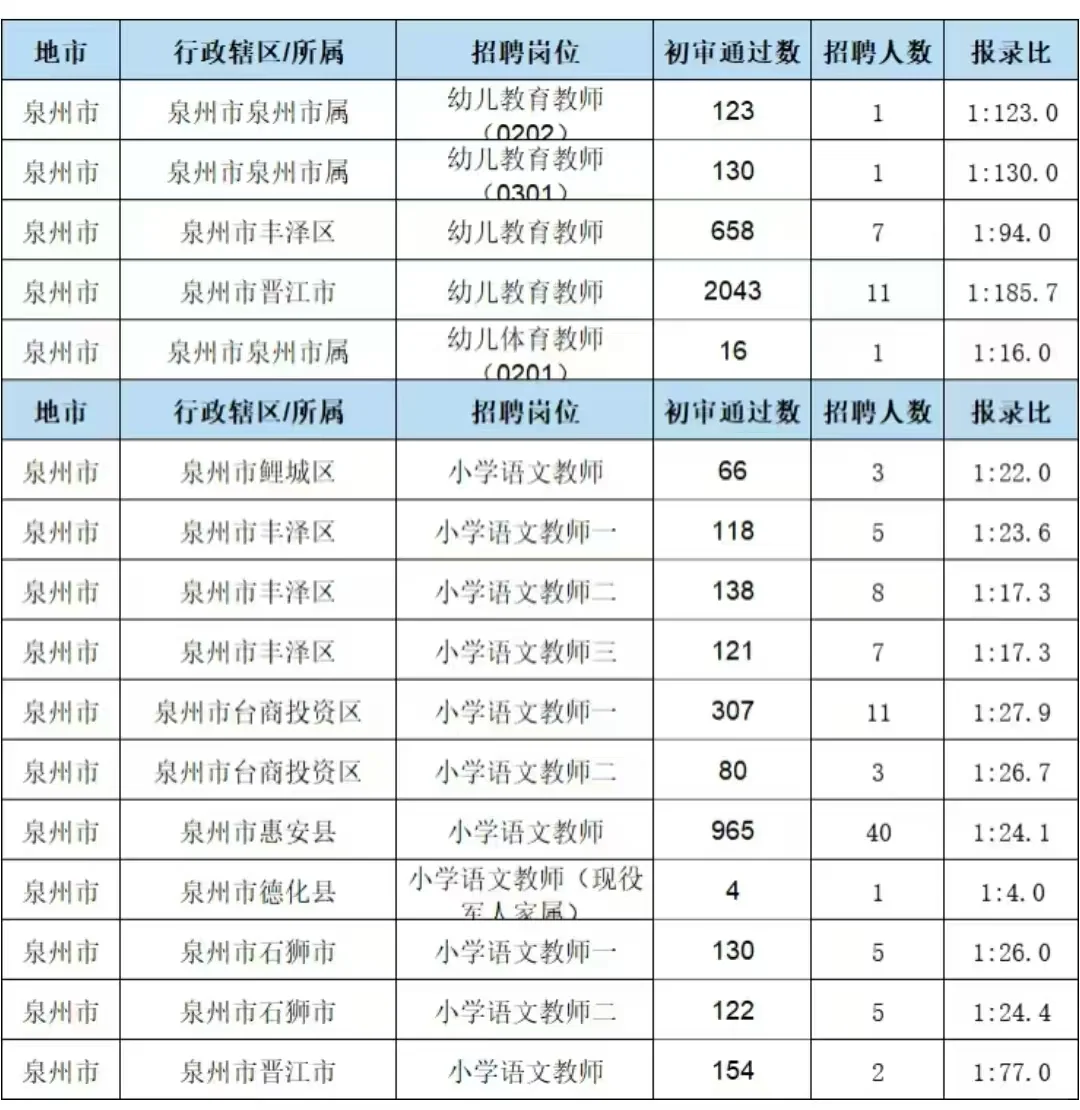 还是泉州岗位机会的多