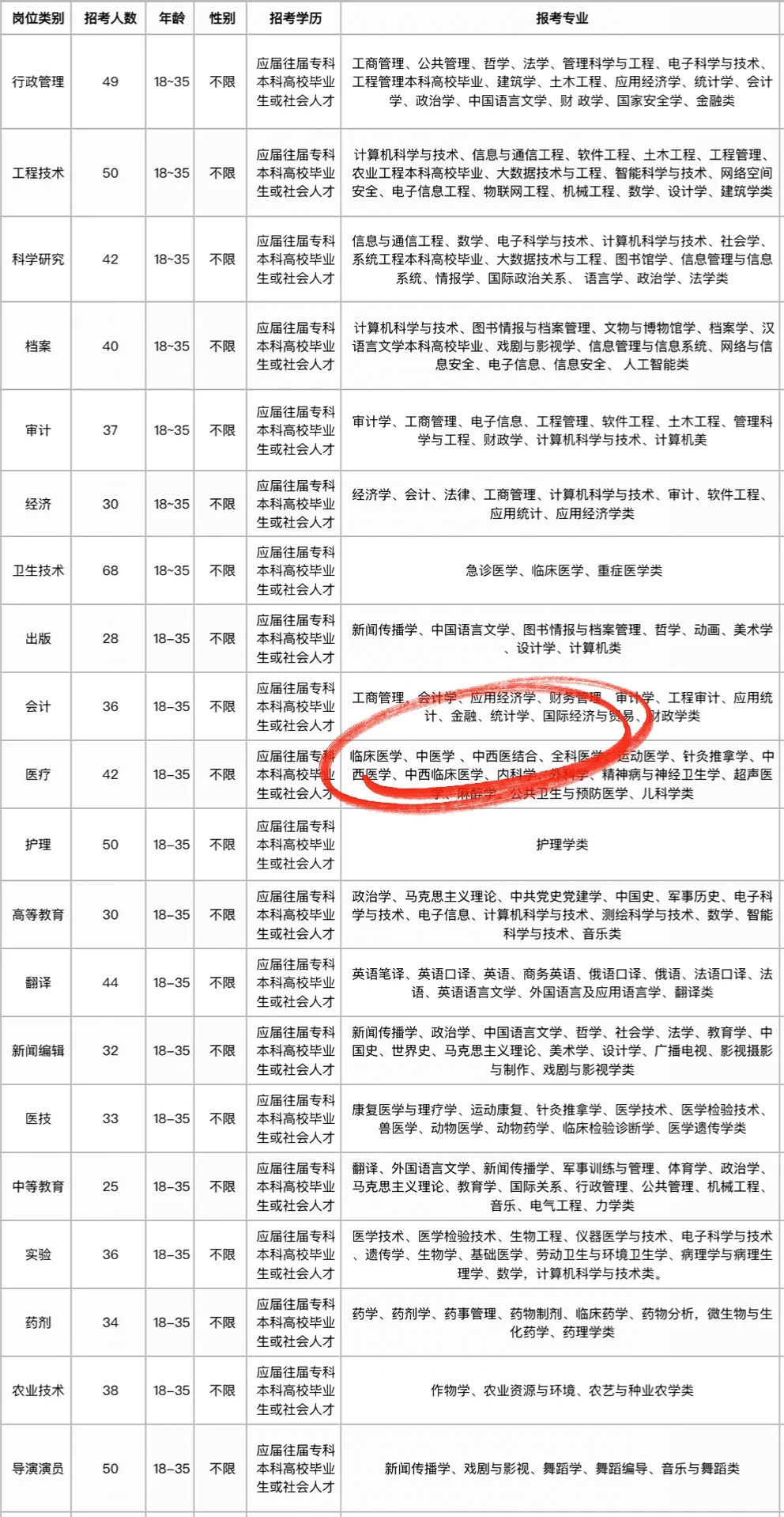 湖南张家界市出岗位了