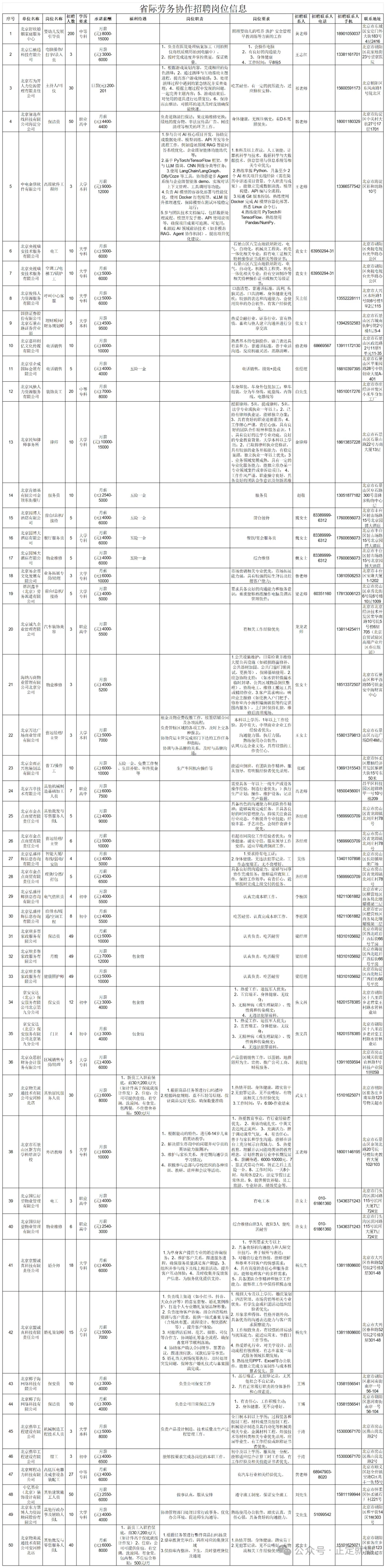2025年京津冀线上招聘（省际劳务协作专版）