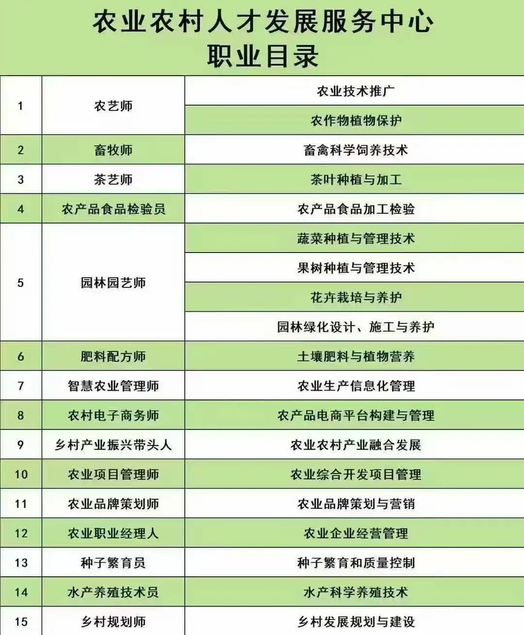 农业农村人才学习机会来啦~~