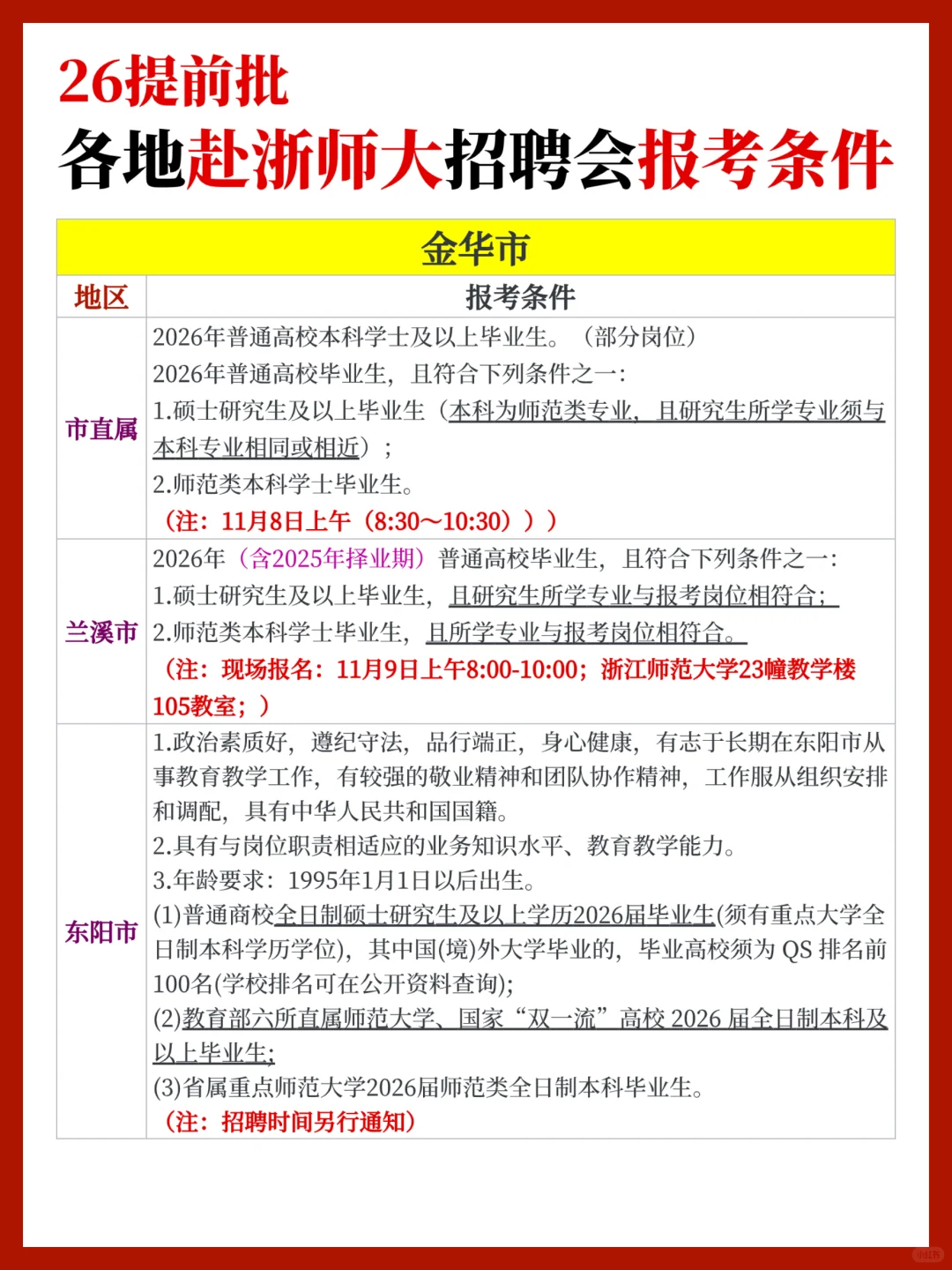 【26提前批】近期各地赴浙师大招聘报考条件