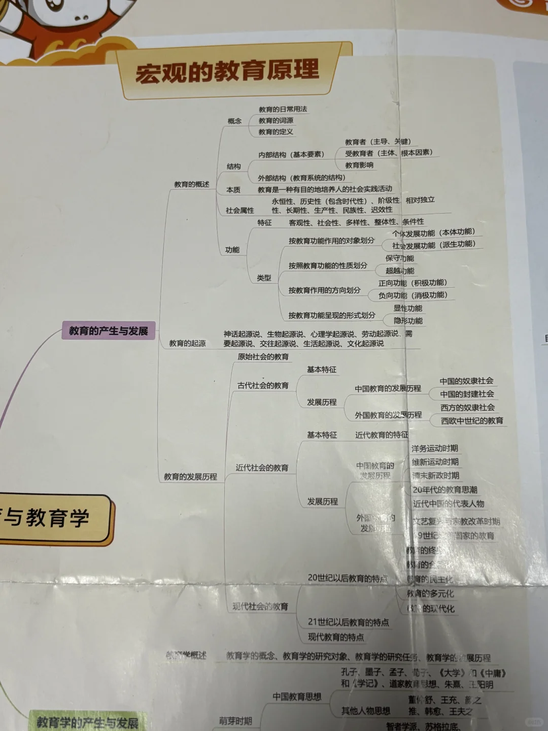 26陕西特岗进行中 一同学习吧🤔