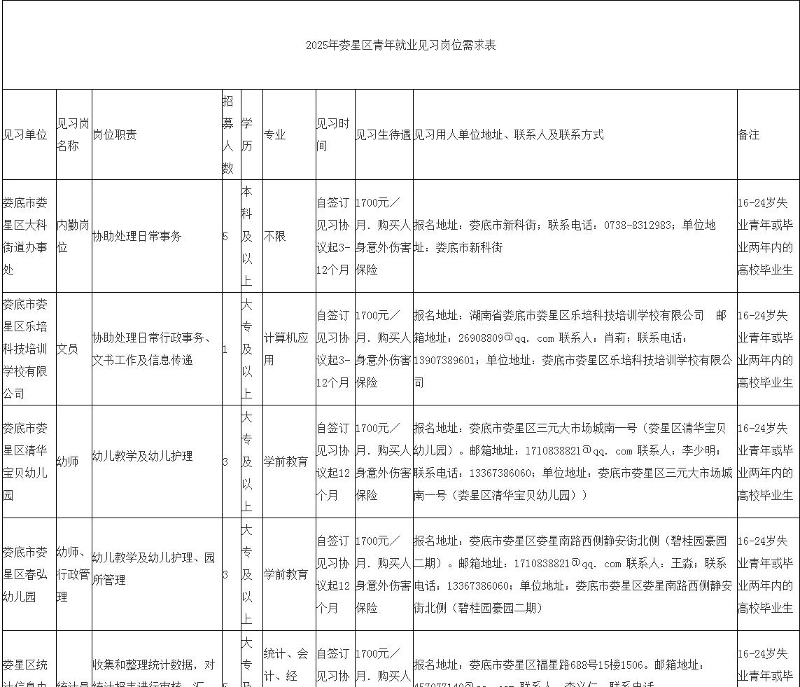 娄底娄星29个见习岗！大专可报！