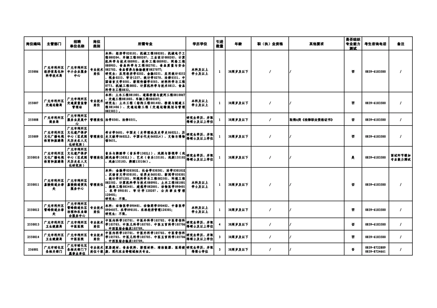 387人！广元事业单位新招