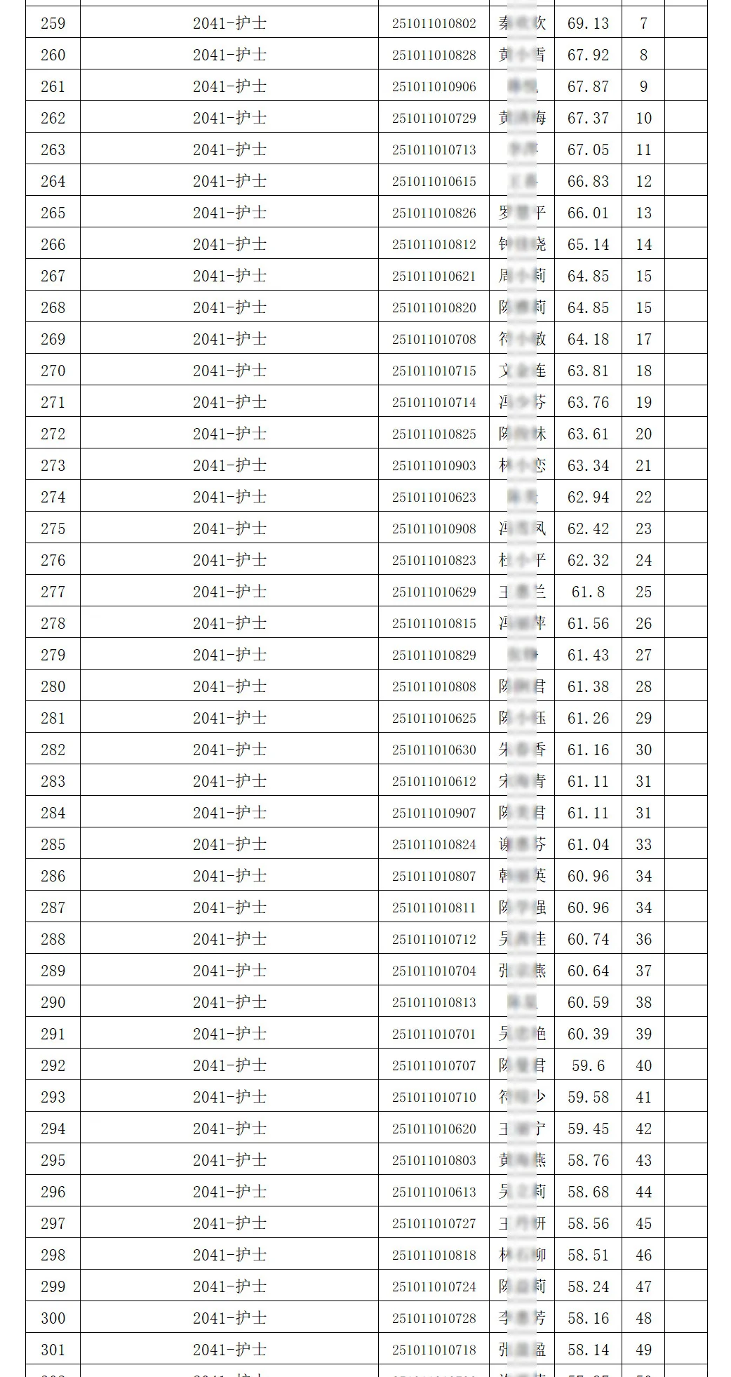 笔试成绩，海口市第三人民医院第二批招聘
