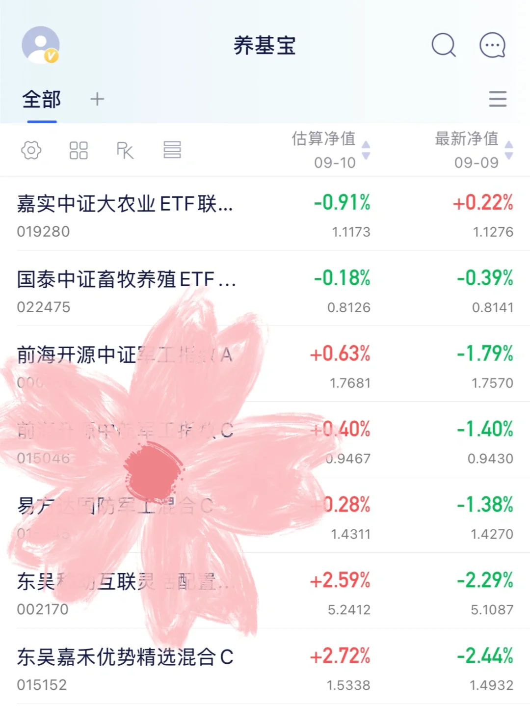 农业，定投真的很稳