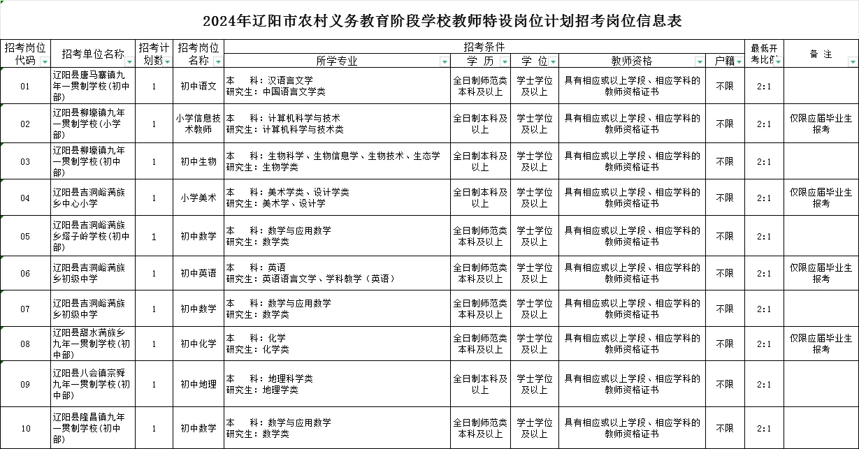 2024年辽阳市教师特设招考10人