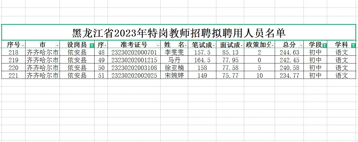 23年黑龙江特岗教师上岸分数分享，初中语文