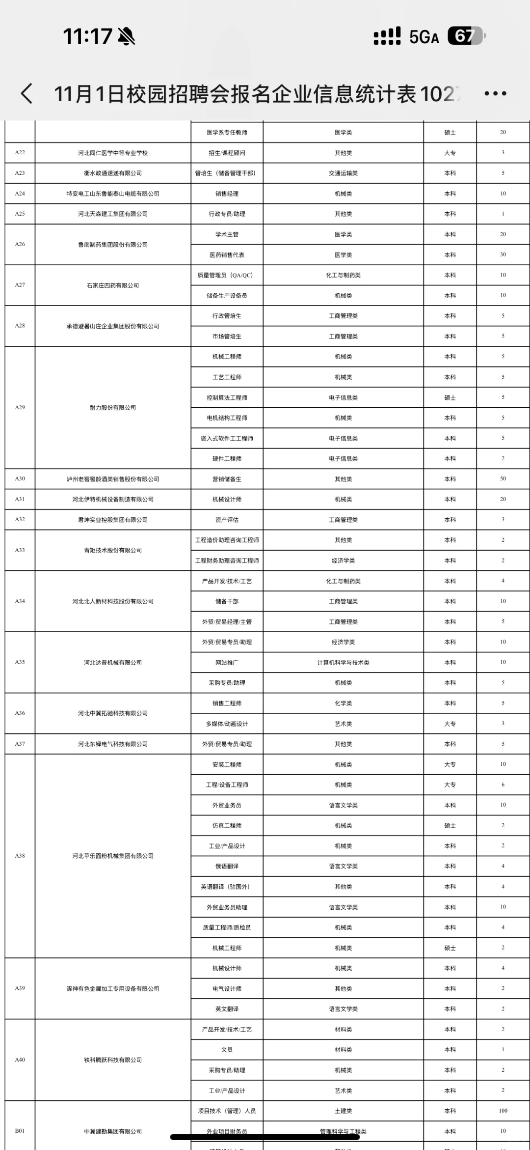 2025.11.1石家庄铁道大学招聘会报名企业