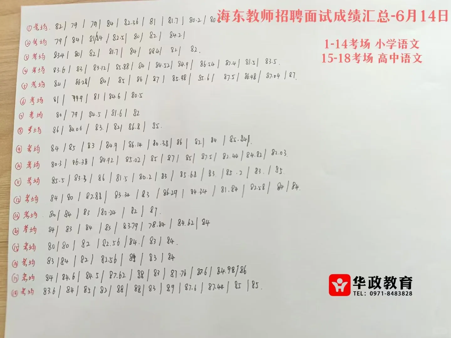 海东市教师招聘面试成绩汇总-6月14日 [爱