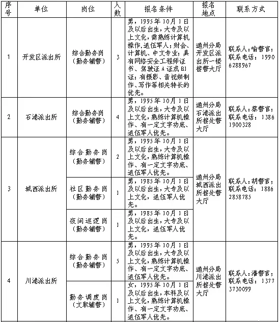 南通市公安局通州分局招聘辅警27名