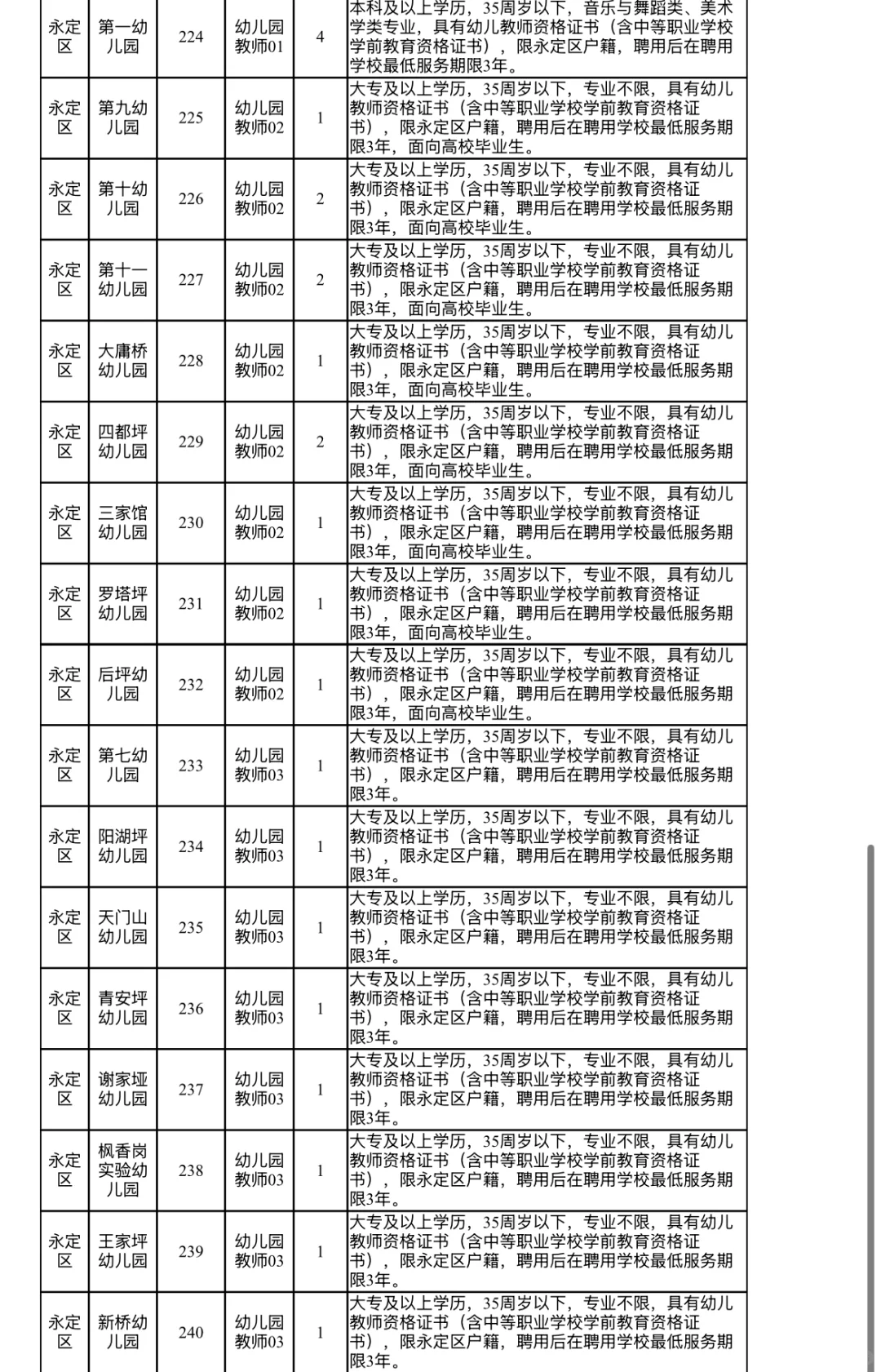 2025张家界招聘23名幼儿教师