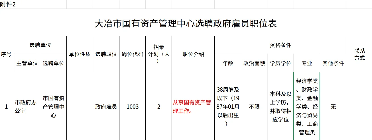 大冶国有资产管理中心选聘政府雇员2人⚠
