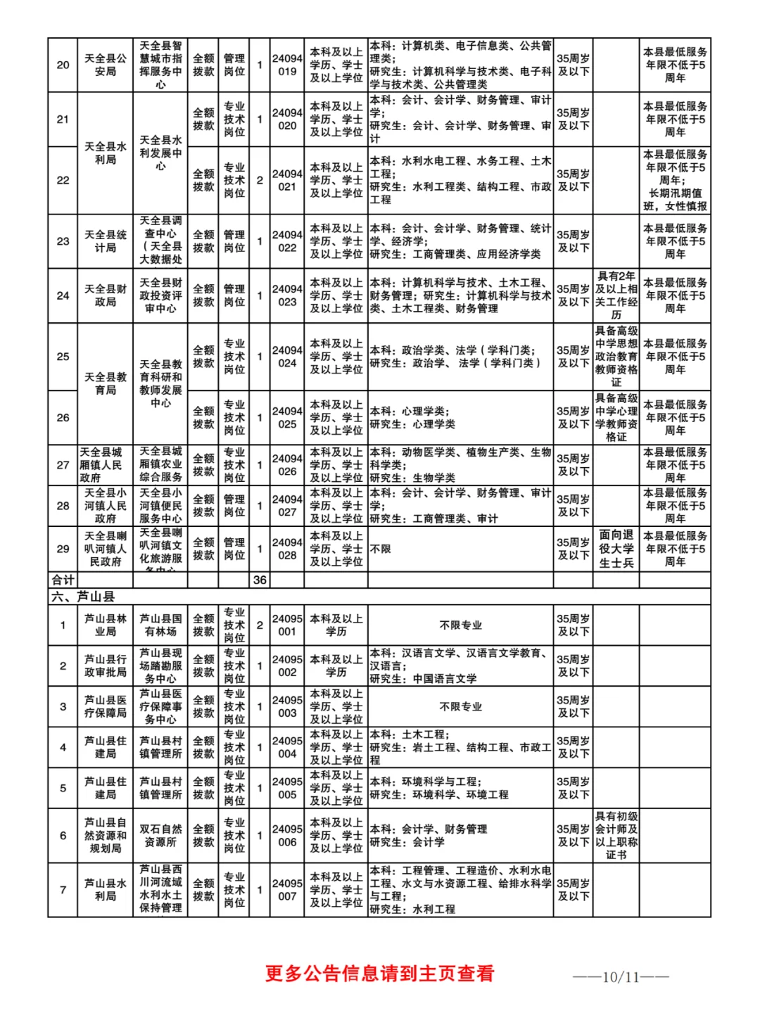 24下雅安事业单位发布