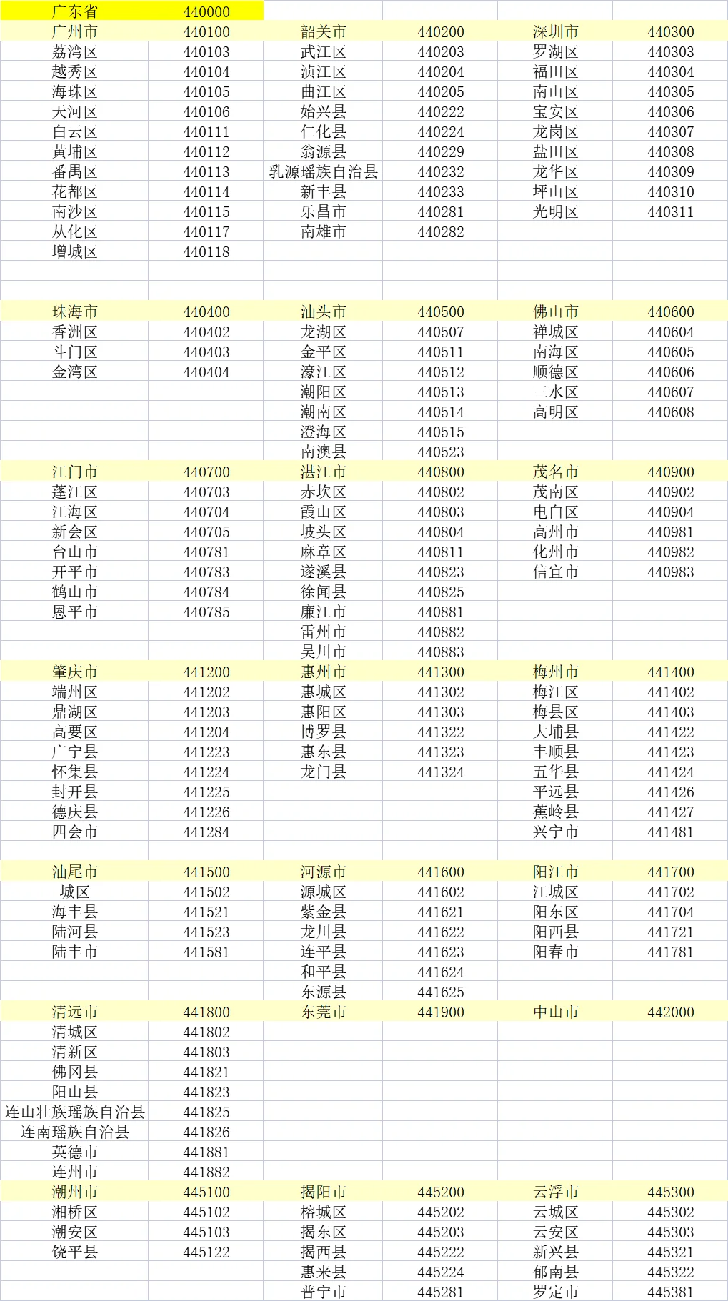 身份证前六位对应各地区（后半）