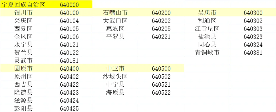 身份证前六位对应各地区（后半）