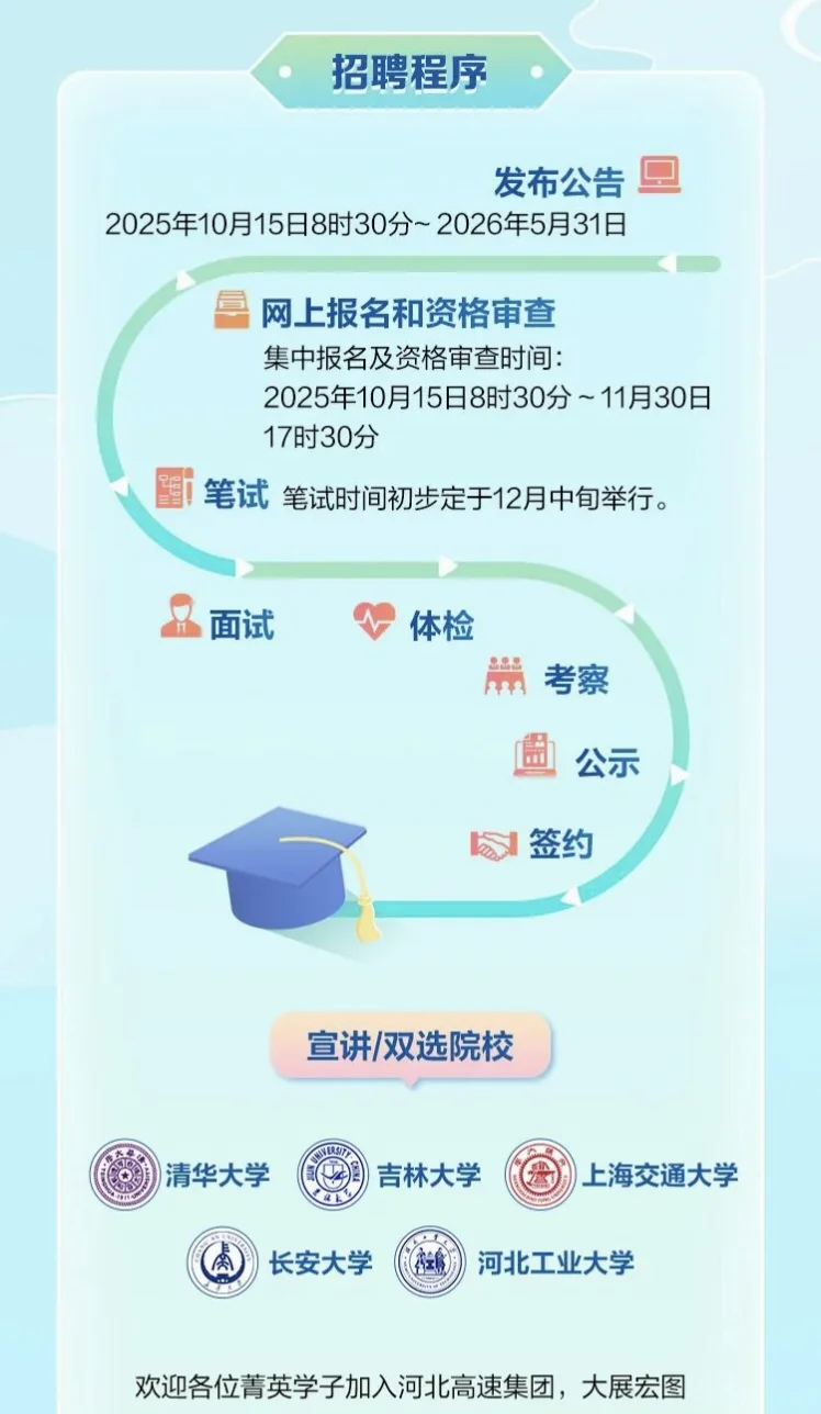 河北高速集团2026校园招聘【25届26届可投】