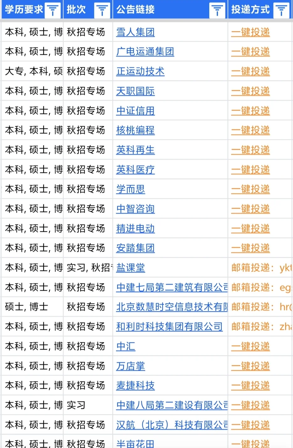 菏泽秋招突然爆发啦，待遇真棒