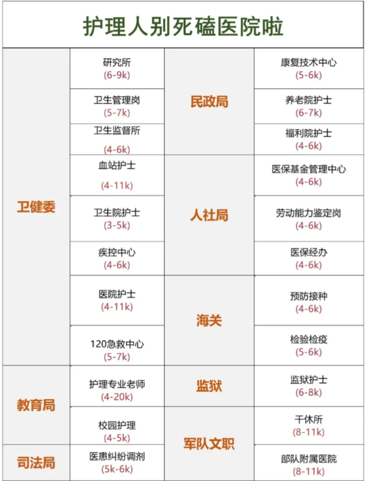 10月21日护理编，新出地区📣