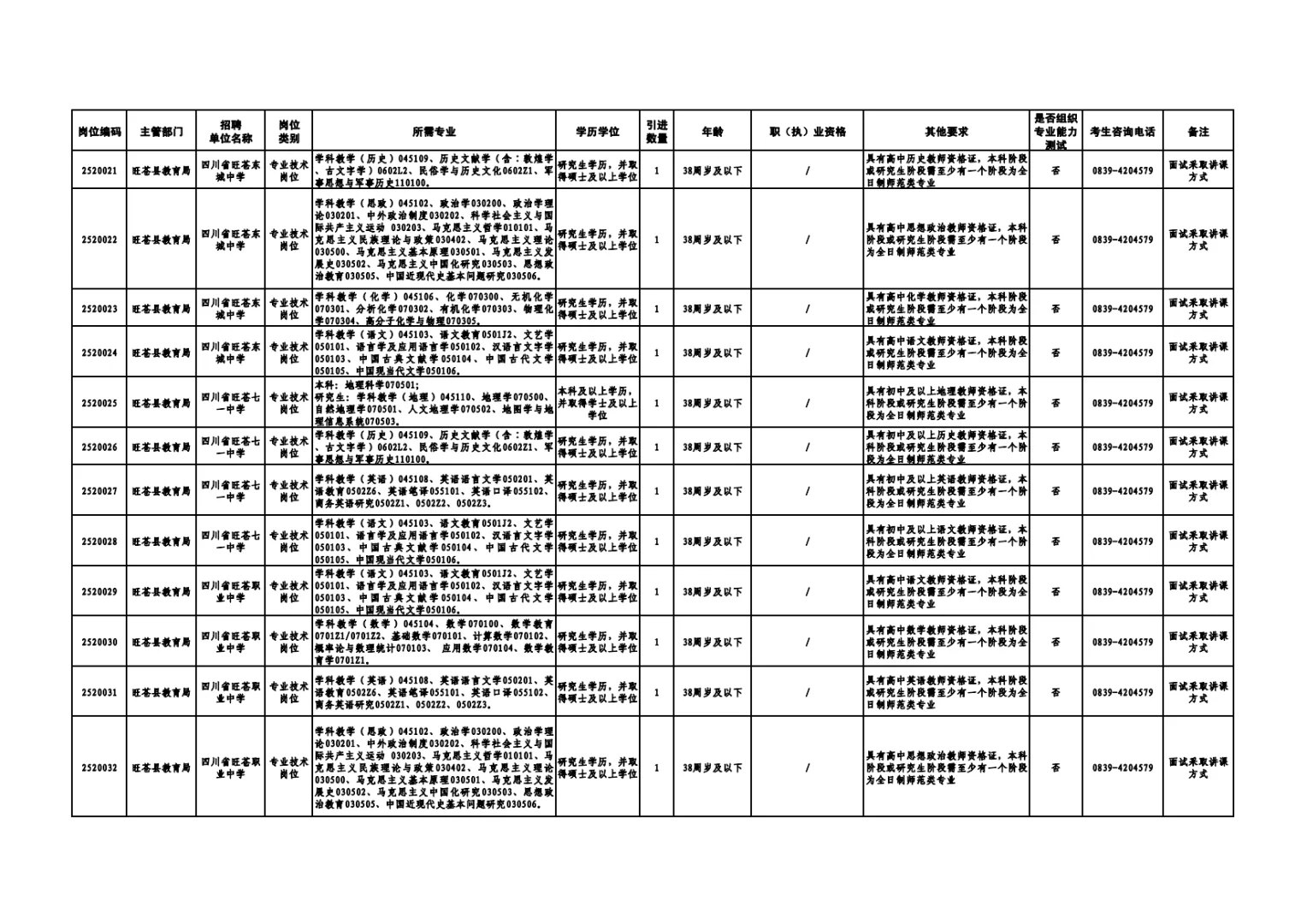 387人！广元事业单位新招