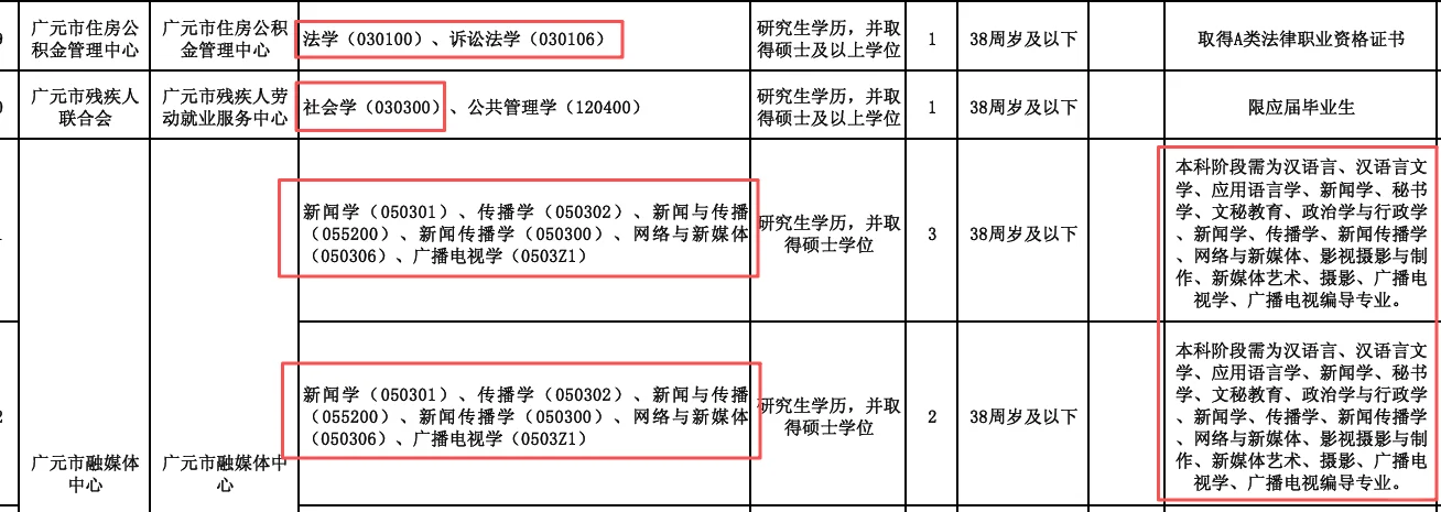25下四川广元市直事业编：各人文社科专业