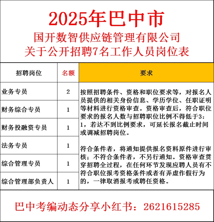 25年巴中国开数智供应链管理公司招聘🉐