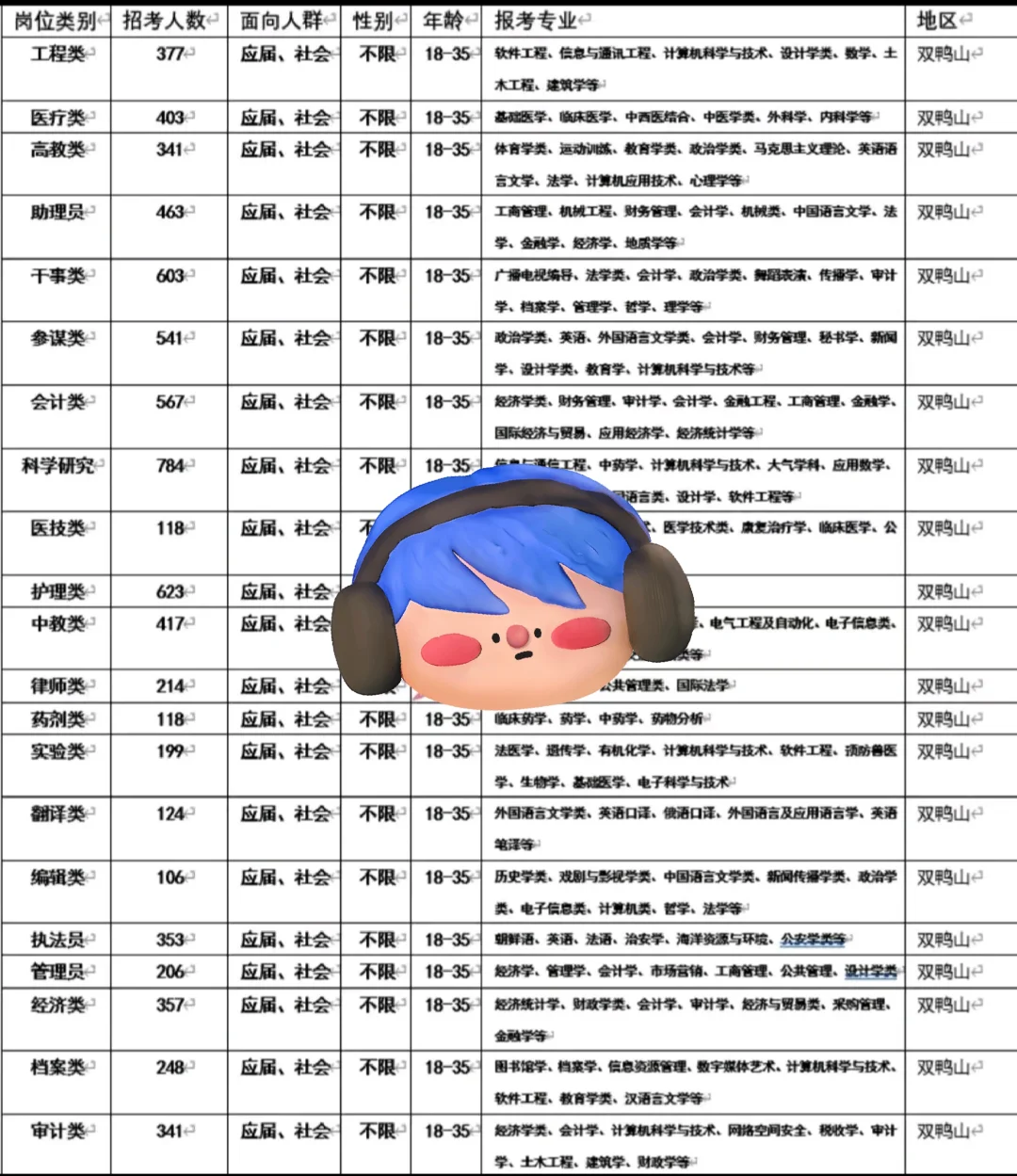 黑龙江双鸭山来喽！