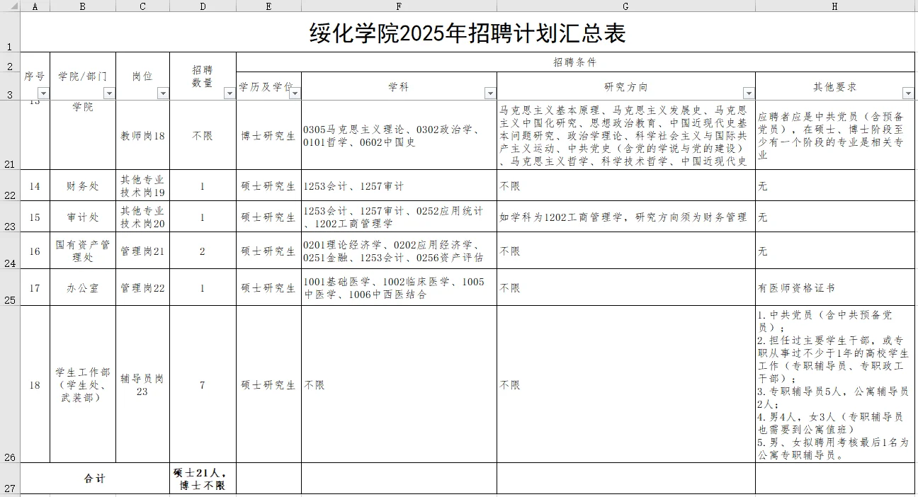 绥化学院︱2025年（硕/博）招聘公告