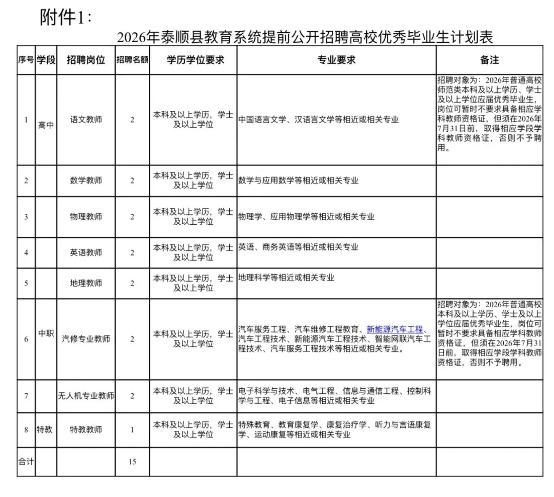 15名！泰顺提前批！