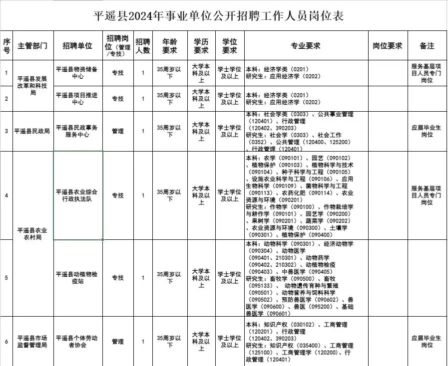 晋中平遥招聘事业编36人，5月16号起报名~