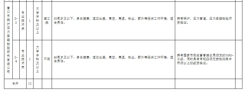 2025年营口市属企业岗位计划表