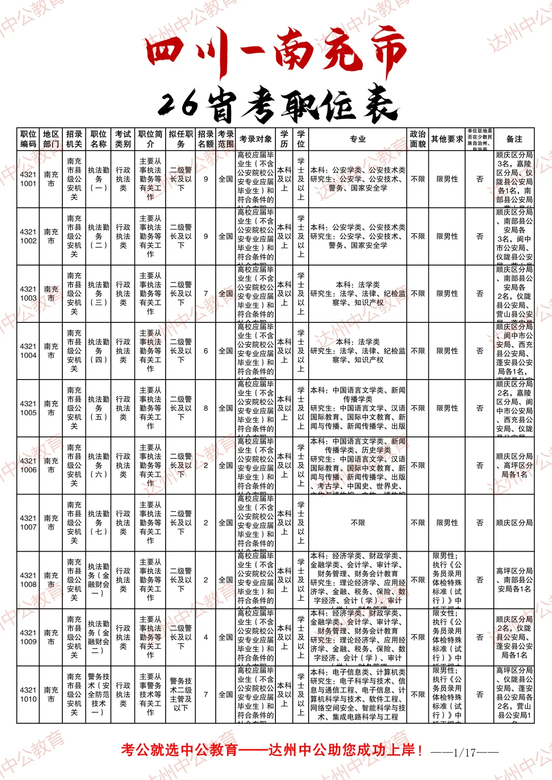 2026四川省考职位表-南充