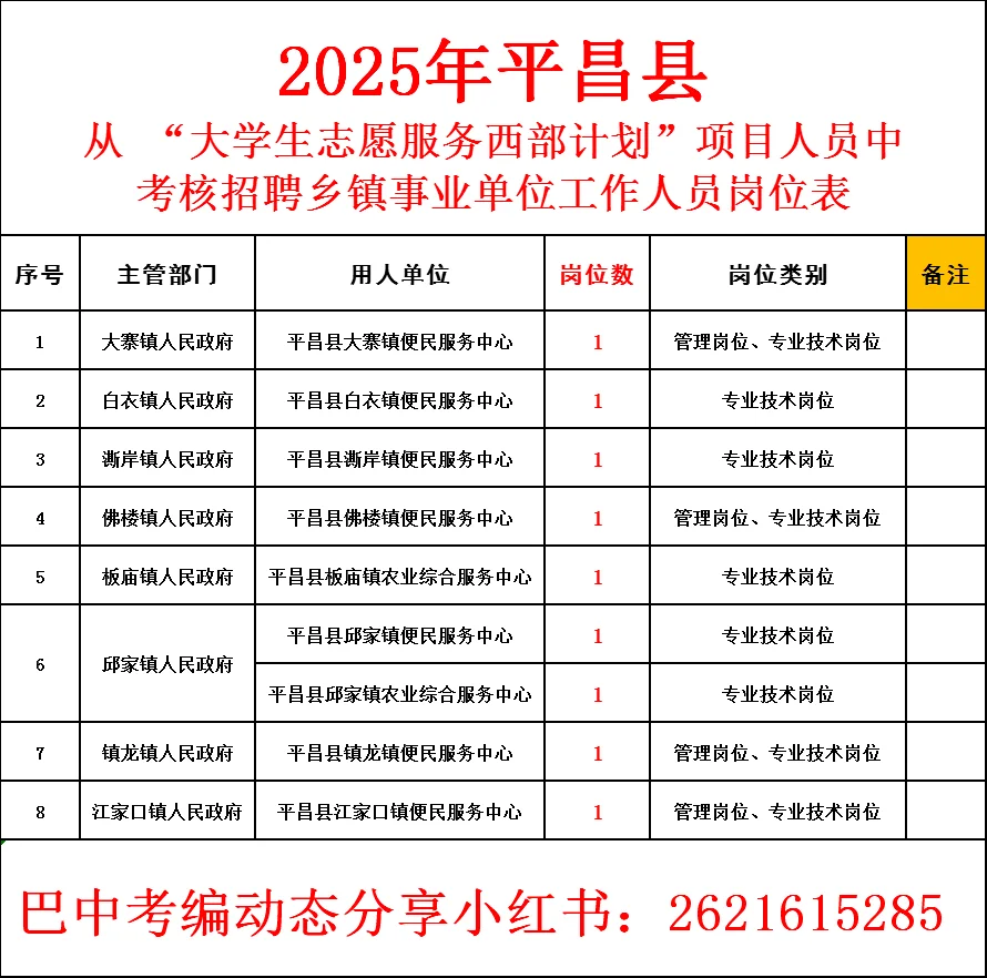 25年平昌县西部计划转编公告🉐
