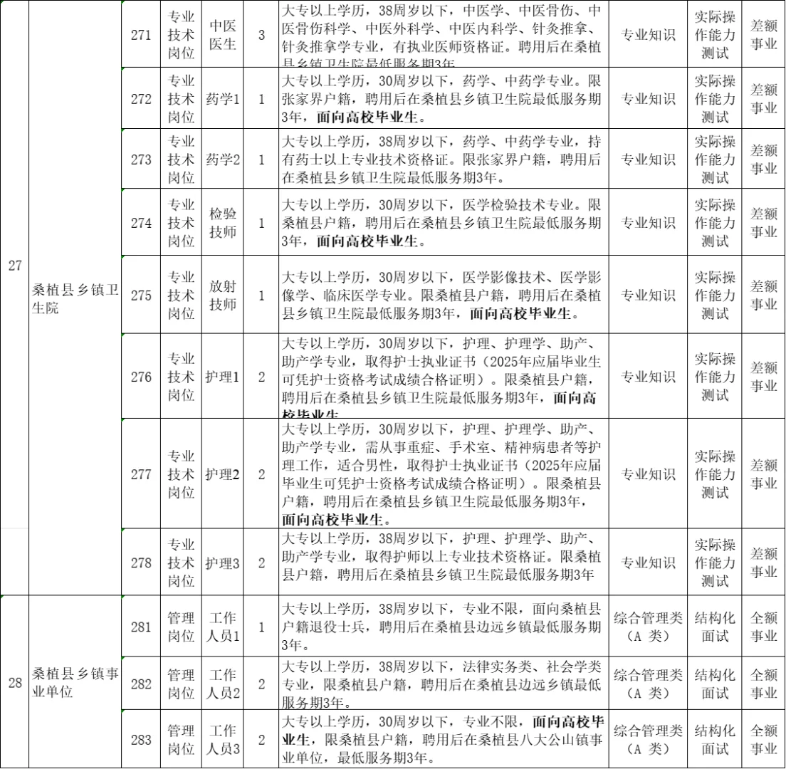 🔥桑植县事业单位招聘87人、专科可报