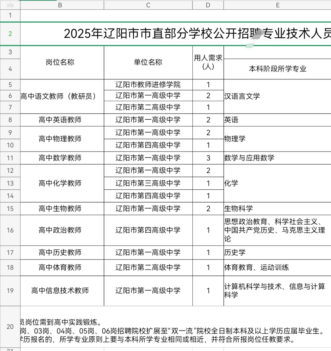 2025辽宁下半年事业编-辽阳22人